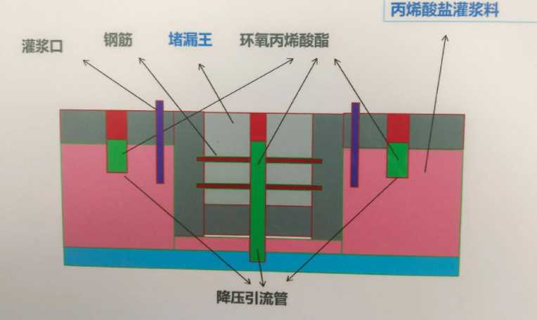 济南钢城区防水堵漏工程设计