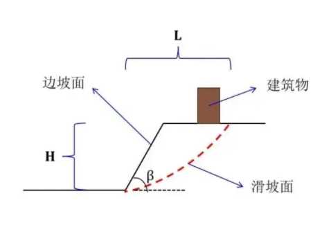济南钢城区边坡工程设计